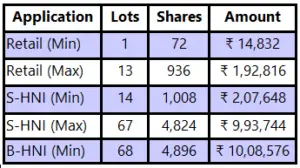 Orient Technologies IPO