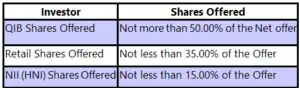 Orient Technologies IPO