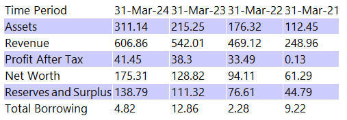 Orient Technologies Limited