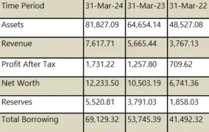 Bajaj Housing Finance